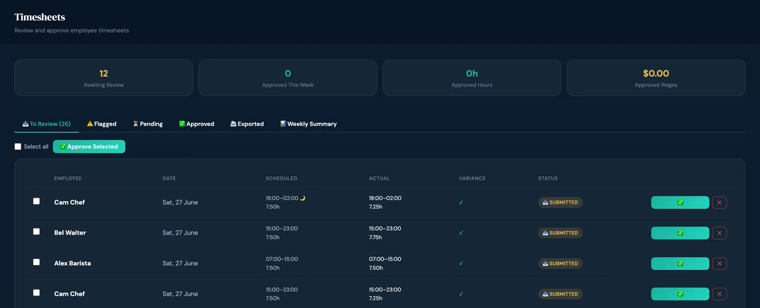 Timesheet review queue with scheduled vs actual variance